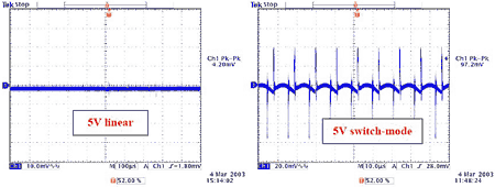 Linear power supply vs switching power supply Notice the different